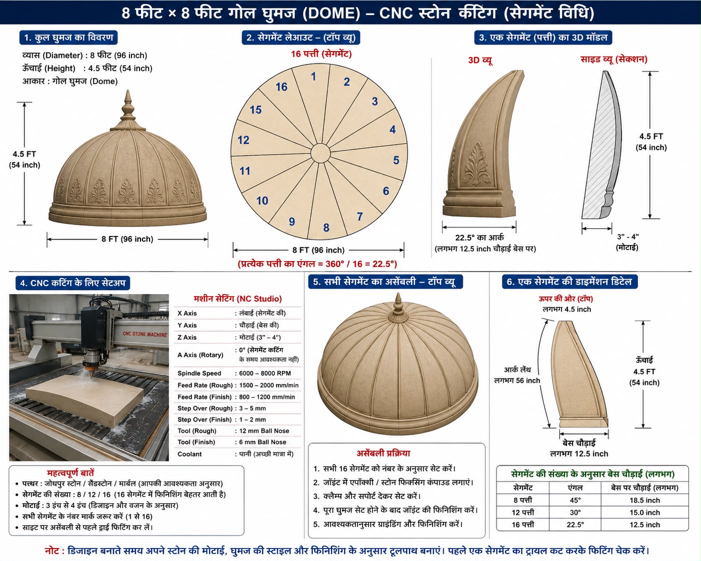 Neelkanth Stones Mandir Stone Work 5