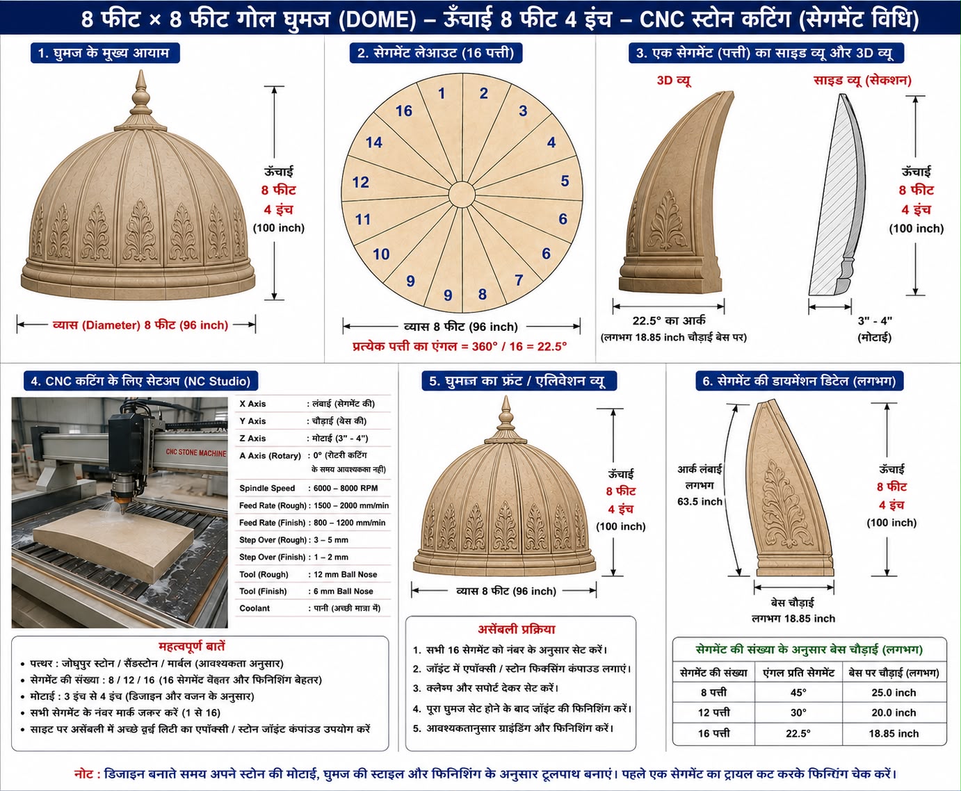 Neelkanth Stones Mandir Stone Work 6